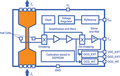 Figure 2. Block diagram of a GO transducer in an SOIC-16 package.